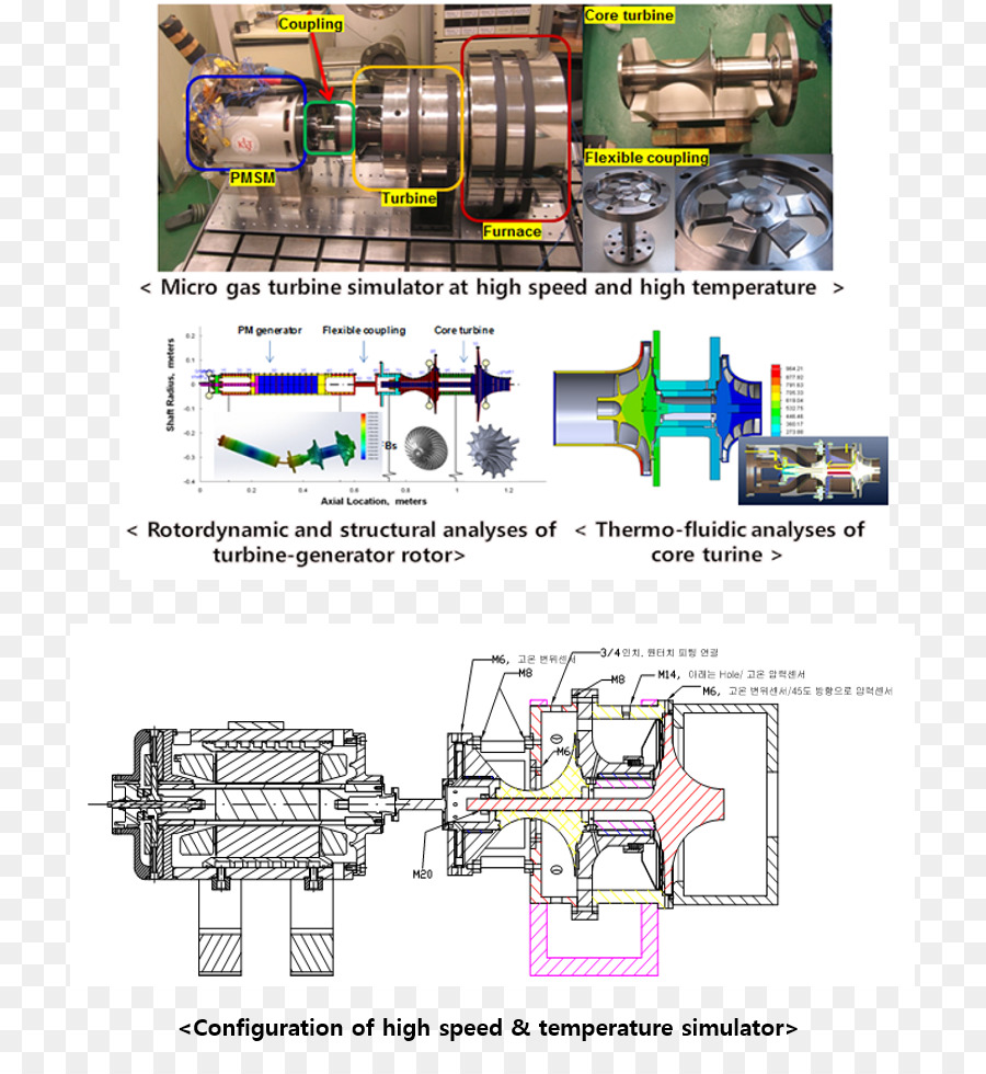 Ingeniería，Máquina PNG