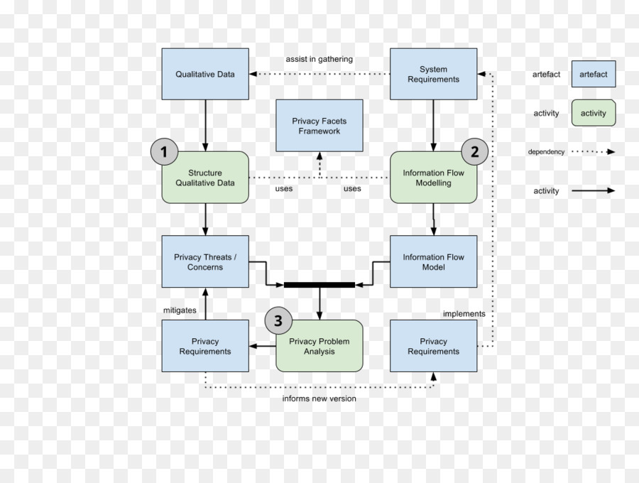 Diagrama De Flujo，Código PNG