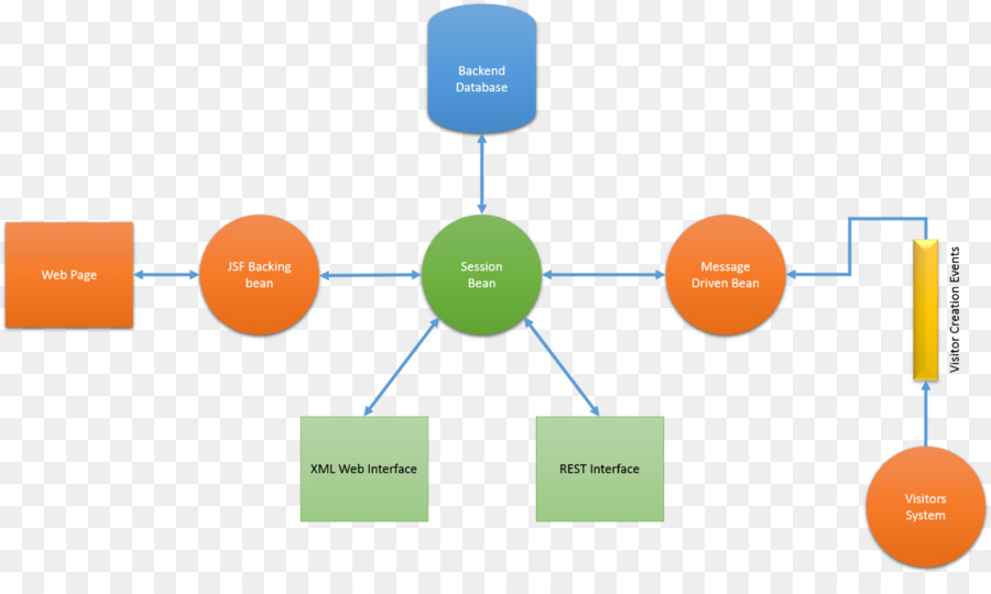 Diagrama De Flujo，Proceso PNG