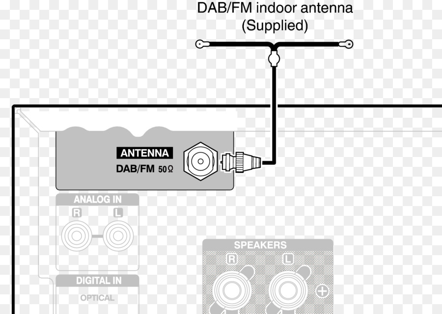 Antenas，Antena De Interior PNG