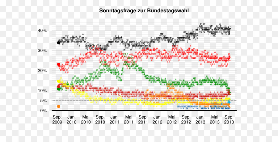 Alemán De Las Elecciones Federales De 2013，Alemania PNG