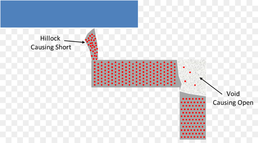 La Electromigración，Los Circuitos Integrados Chips PNG