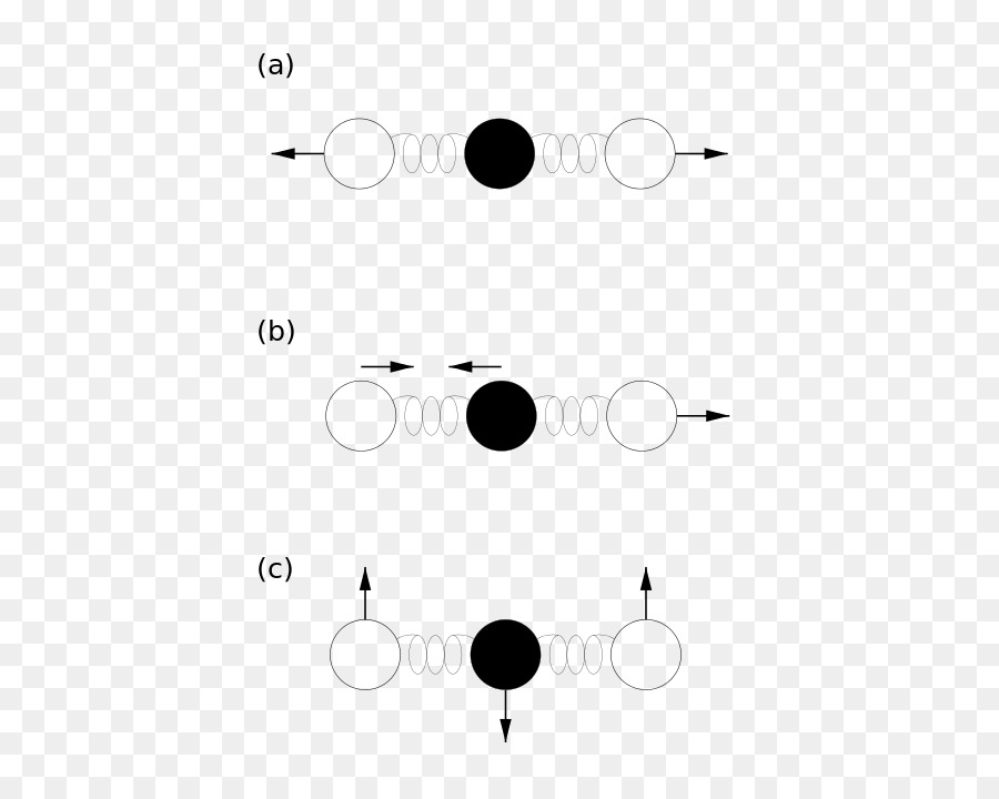 Equipartition Teorema De，Modo Normal PNG