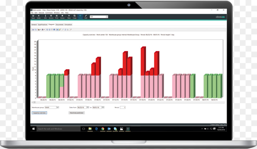 Abas Erp，Gestión De PNG