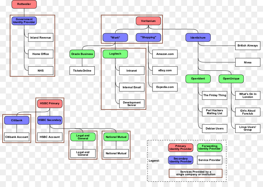 Árbol Genealógico，Genealogía PNG