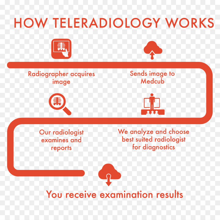 La Telerradiología，Radiología PNG