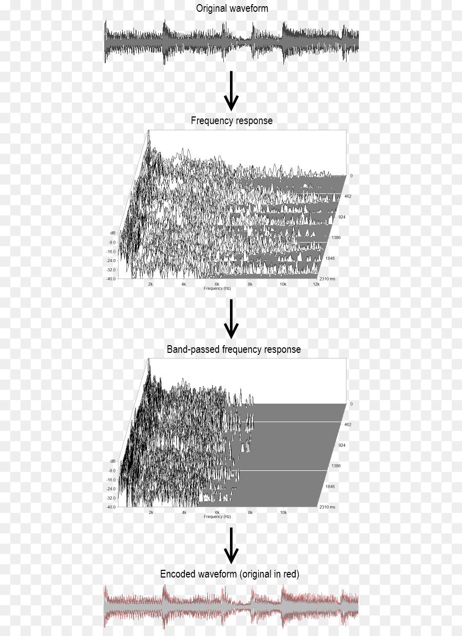 Frecuencia，Sonido PNG