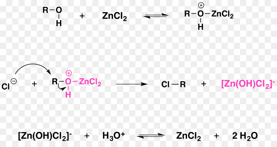 Reacción Química，Cloruro De Zinc PNG