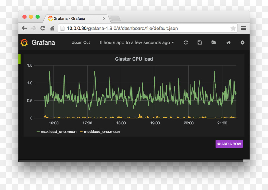 Software Informático，Grafana PNG