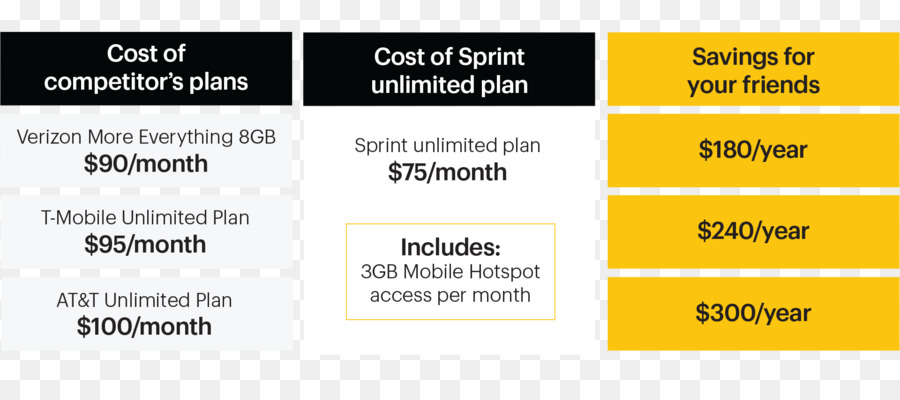 Sprint Corporation，Cupón PNG