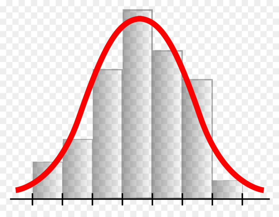 Probabilidad，Estadísticas PNG