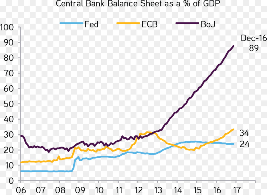 La Flexibilización Cuantitativa，Banco Central PNG