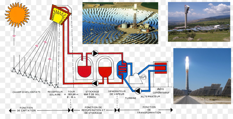 La Energía Solar Concentrada，Themis PNG