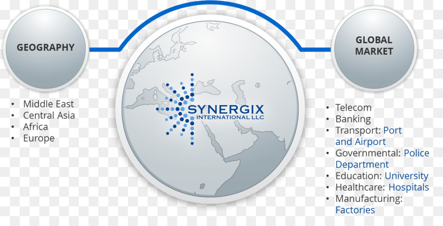 Synergix Internacional，Buildingsouq Fze PNG