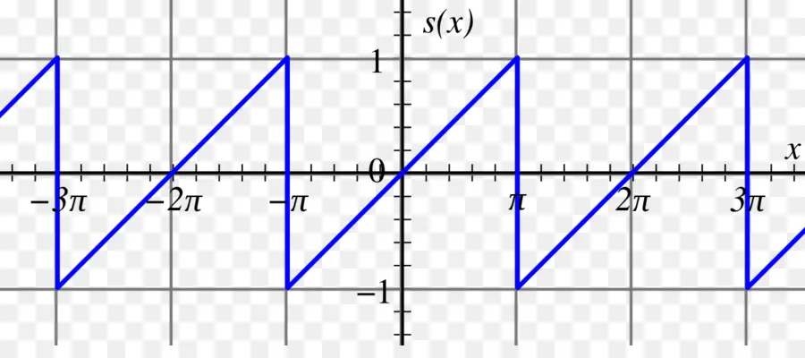 Onda De Diente De Sierra，Serie De Fourier PNG