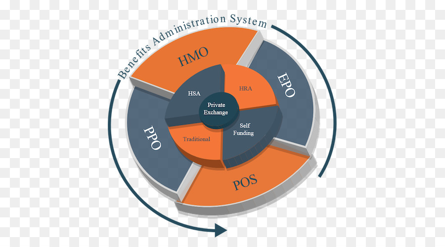 Organización，Marca PNG