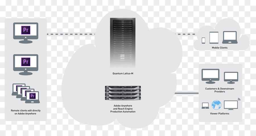 Flujo De Trabajo，Computación En La Nube PNG