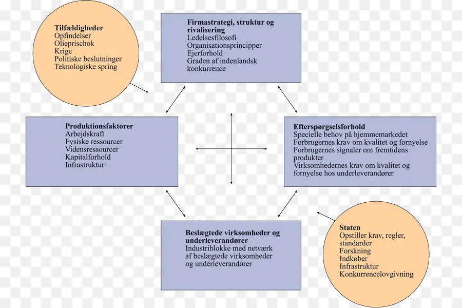 Diagrama，Cuadro PNG