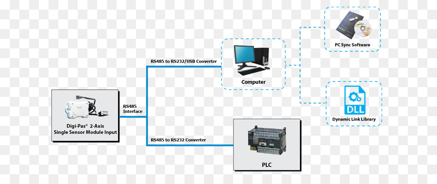 Dispositivo De Salida，Componente Electrónico PNG