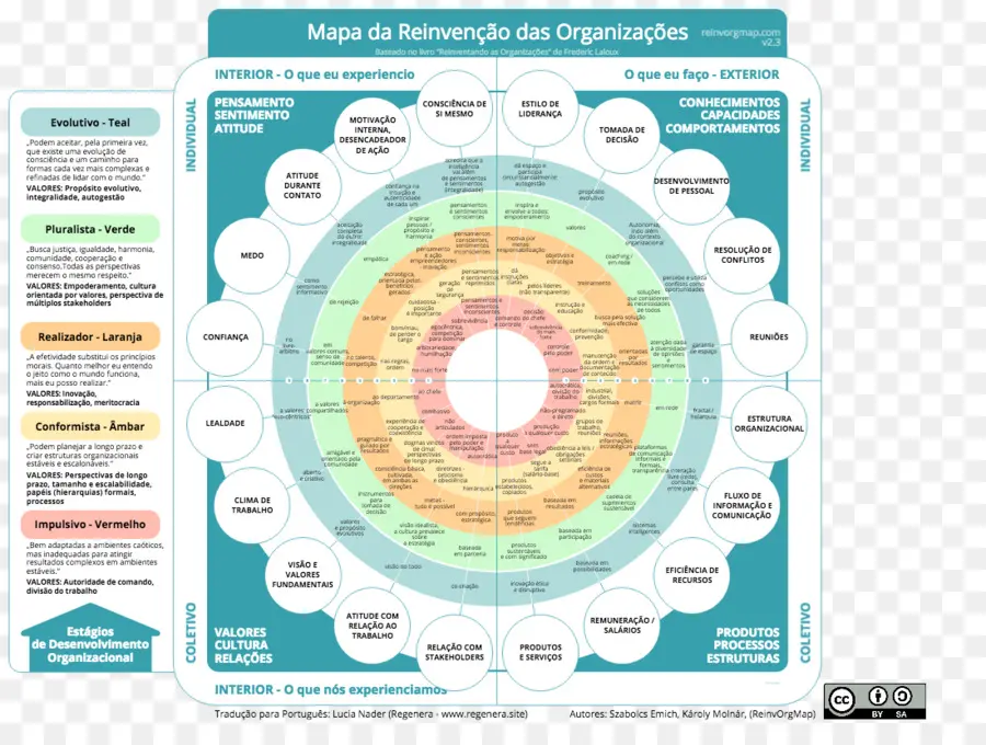 Mapa Organizacional，Cuadro PNG