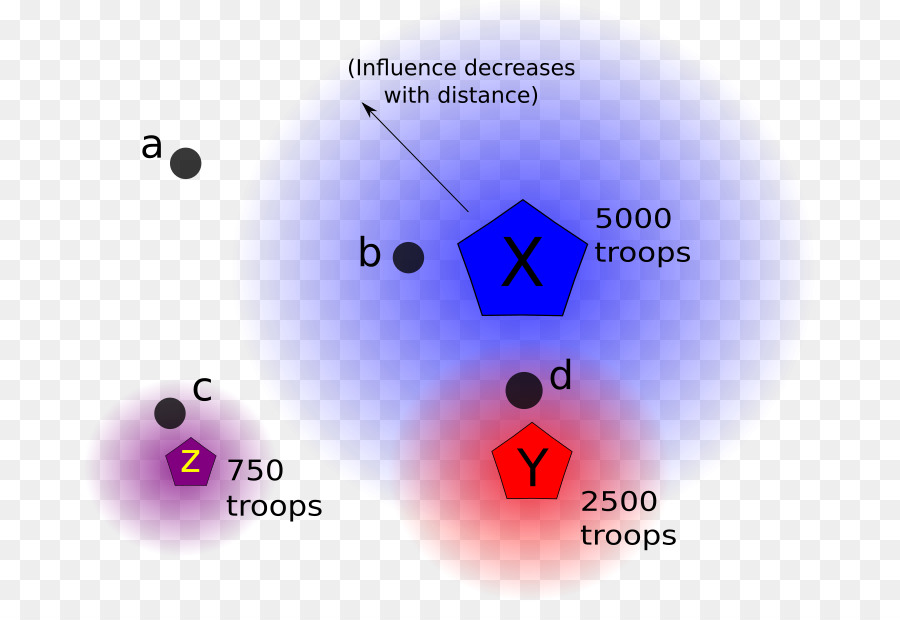 Distancia De Decaimiento，Correlación Y Dependencia PNG