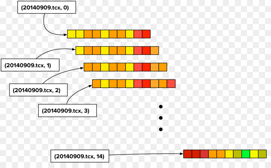 Apache Spark，La Máquina De Aprendizaje PNG