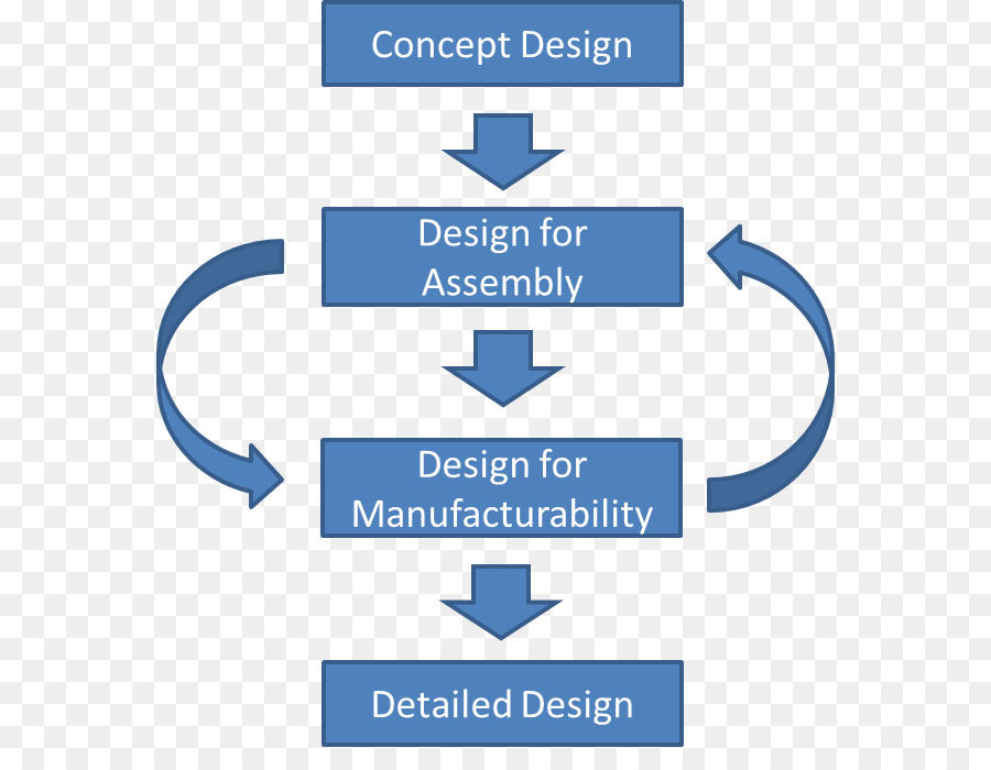 Diseño De Productos De Fabricación Y Montaje，El Diseño Para La Fabricación PNG