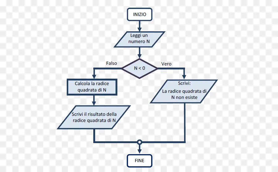 Diagrama De Flujo，Diagrama De PNG