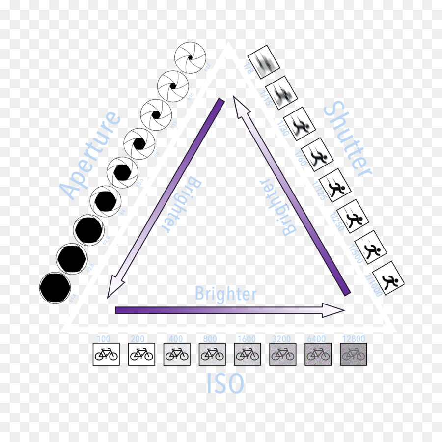 Réflex Digital，La Fotografía PNG