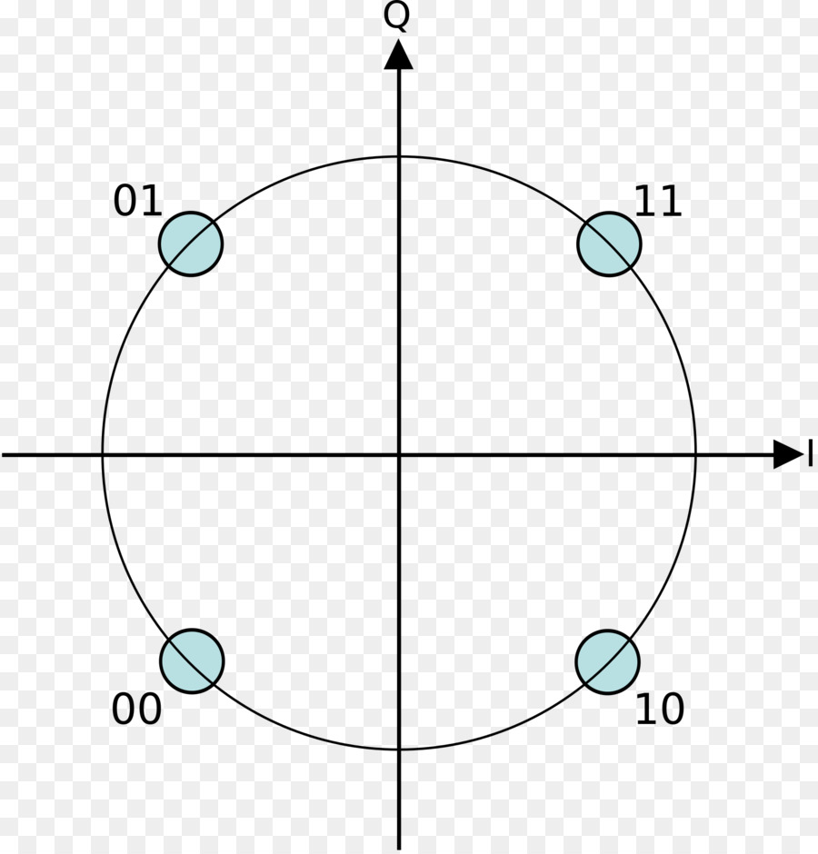 El Diagrama De La Constelación，Kvadratúra Fázisbillentyűzés PNG