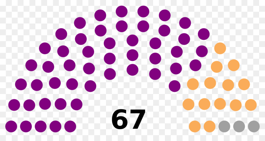 Senado De Los Estados Unidos Las Elecciones De 2016，Senado De Los Estados Unidos Las Elecciones De 2018 PNG