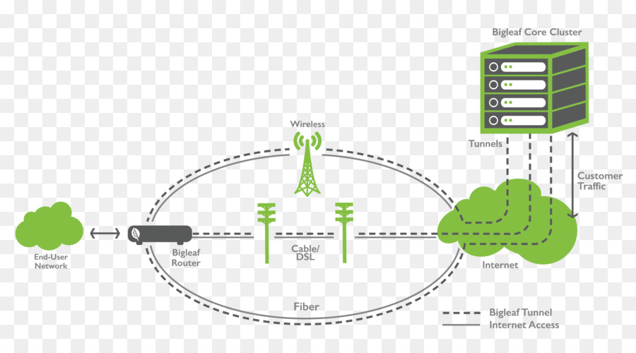 Diagrama，Cable De Cables Eléctricos PNG