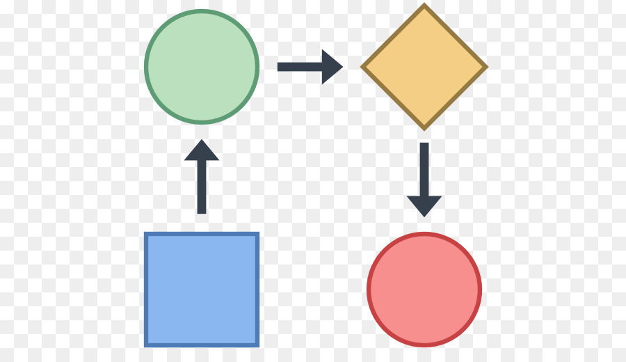 Diagrama De Flujo，Proceso PNG