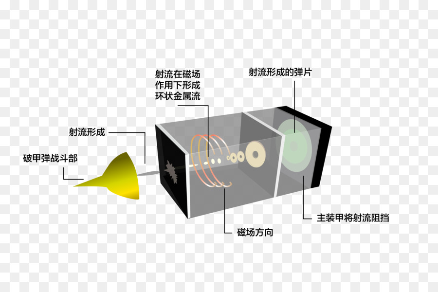 La Tecnología，Dinámica De La Armadura PNG