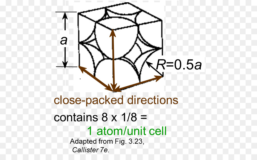 Estructura，Factor De Embalaje Atómico PNG