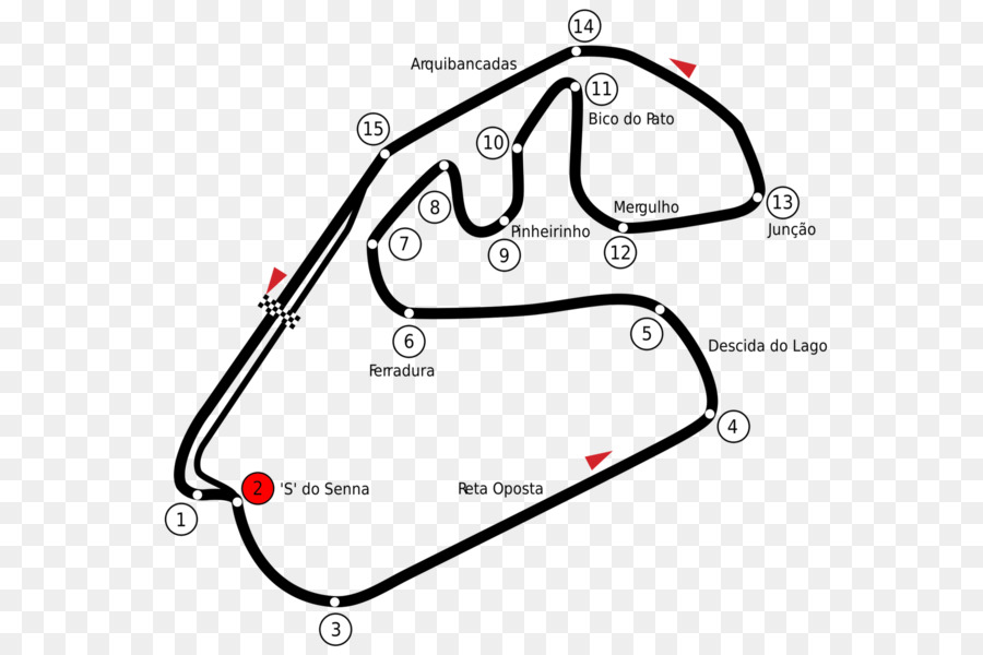 Autódromo José Carlos Pace，La Fórmula 1 PNG