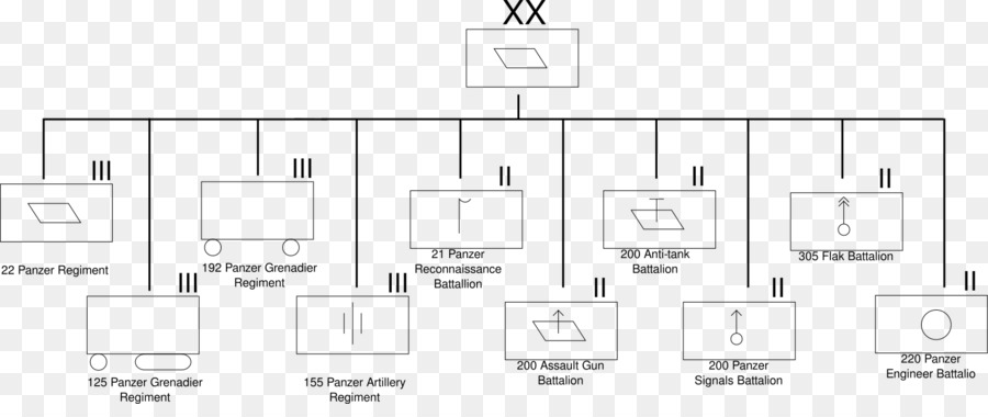 21 División Panzer，División Panzer PNG