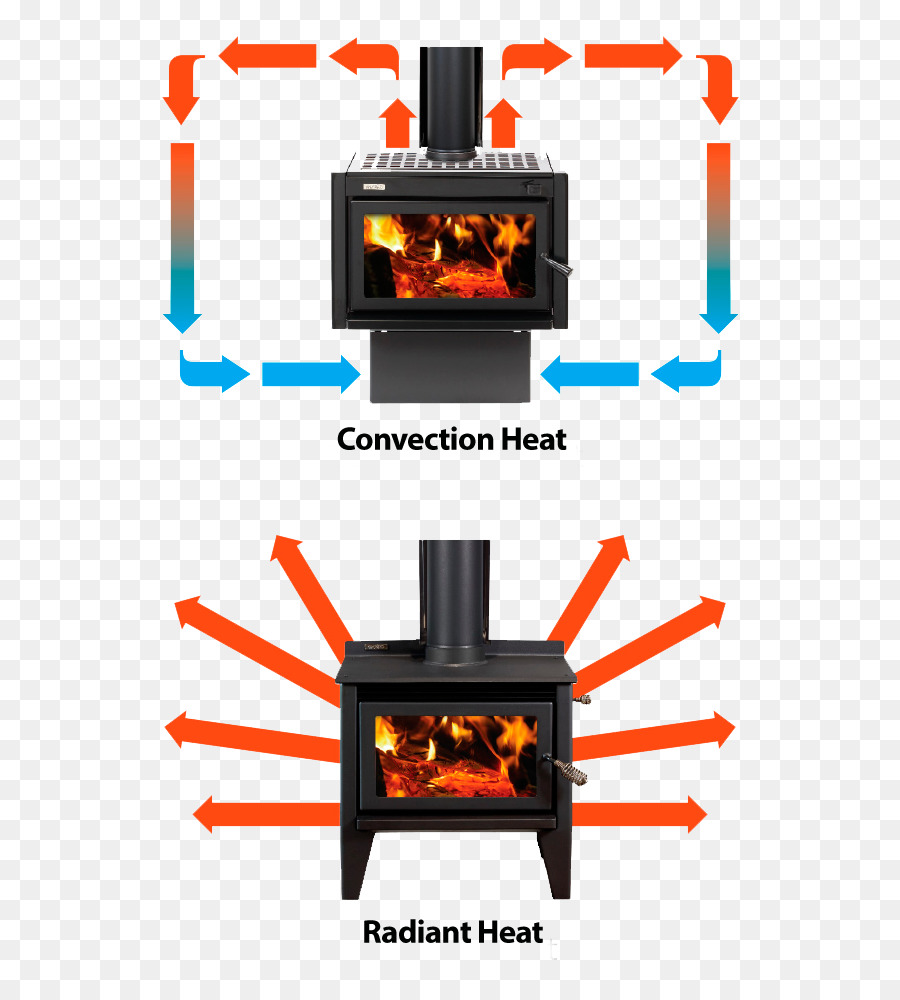 Convección Y Calor Radiante，Calor PNG