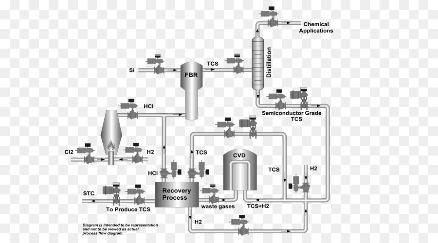 Silicio Policristalino，Processo De Siemens PNG