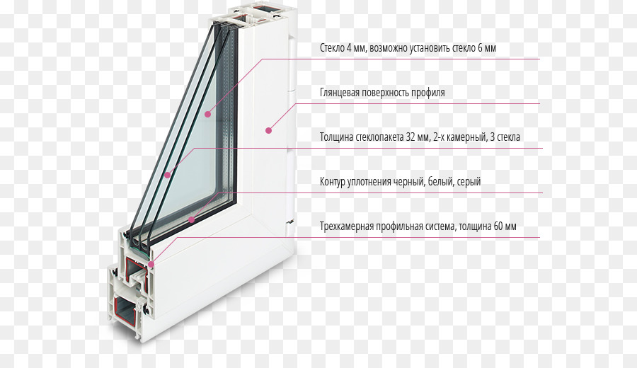 Ventana，Rehau PNG