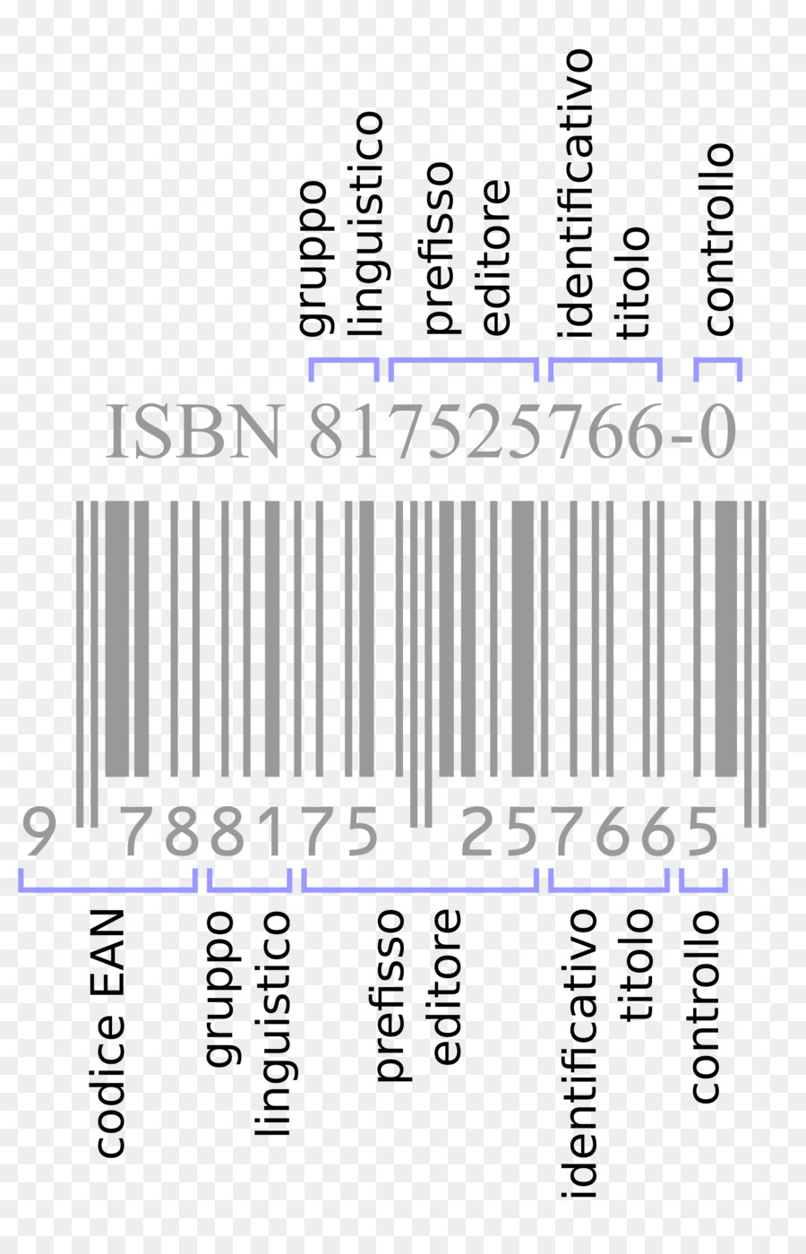 Número De Libro Estándar Internacional，Libro PNG