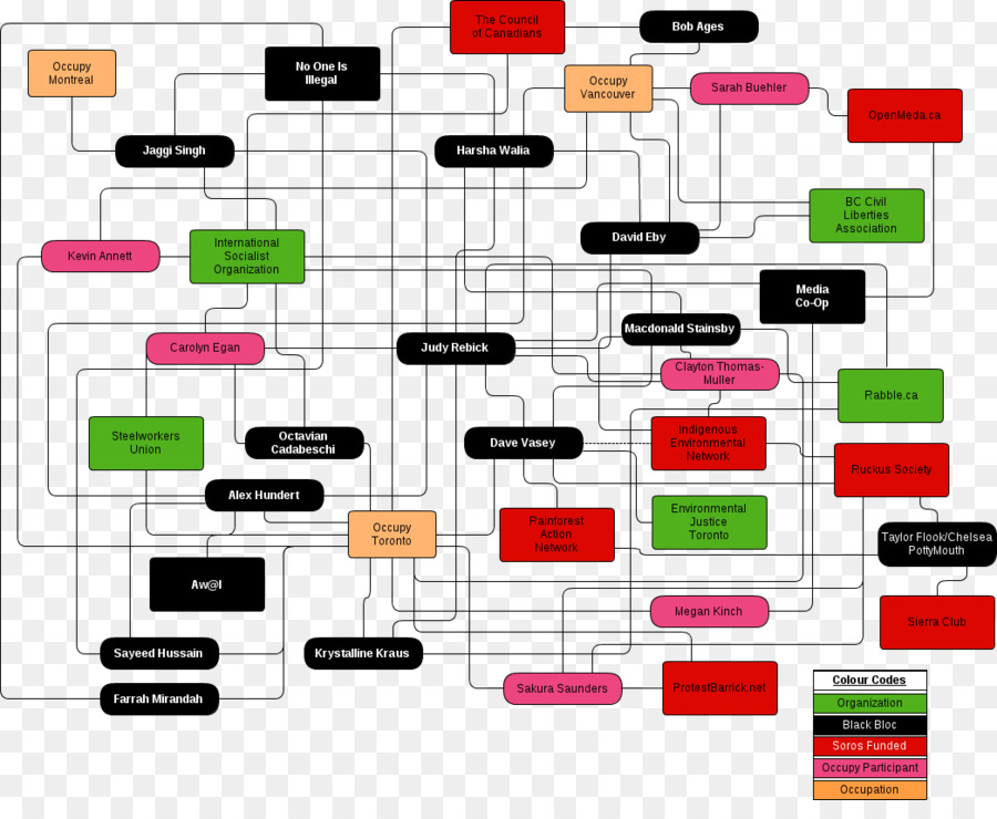 Relación Interpersonal，Ocupar Toronto PNG