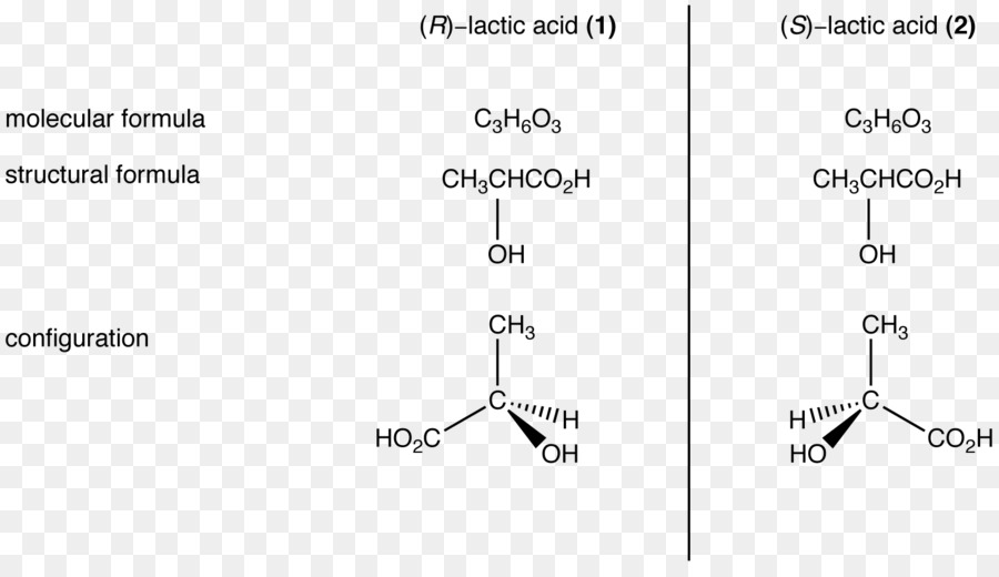 Isómero，Estereoisomerismo PNG