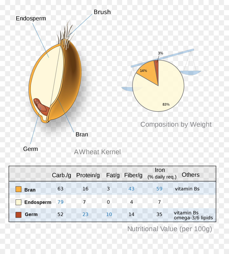 Cocina Vegetariana，De Grano Entero PNG