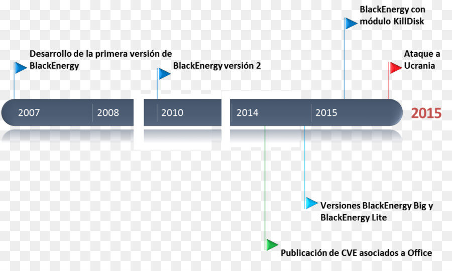 Blackenergy，Malware PNG