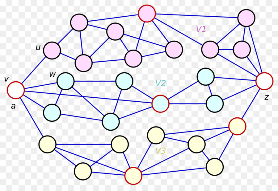 La Teoría De Grafos，Biconnected Componente PNG