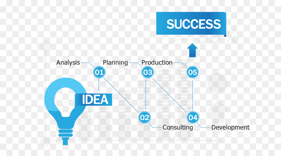 Diagrama De Flujo，Diagrama De PNG