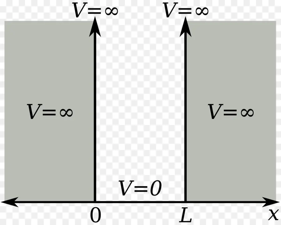 Diagrama De Pozo Potencial，Potencial PNG