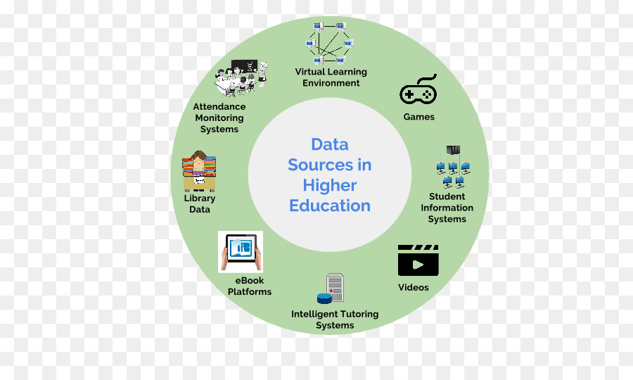 Entorno Virtual De Aprendizaje，Estudiante PNG