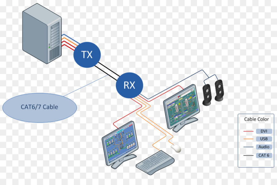 Conmutadores Kvm，La Interfaz Visual Digital PNG